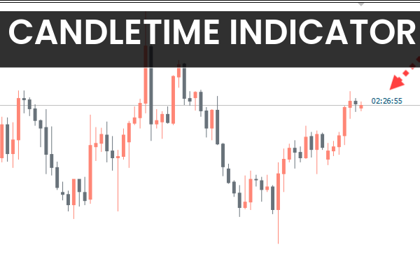 Candletime Indicator