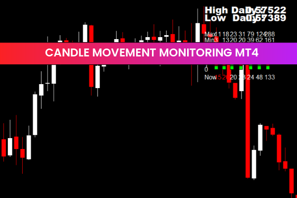 Candle Movement Monitoring mt4