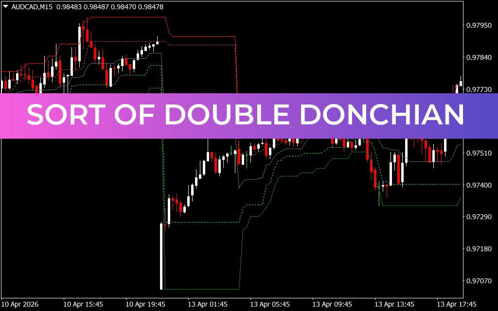 Sort Of Double Donchian Indicator