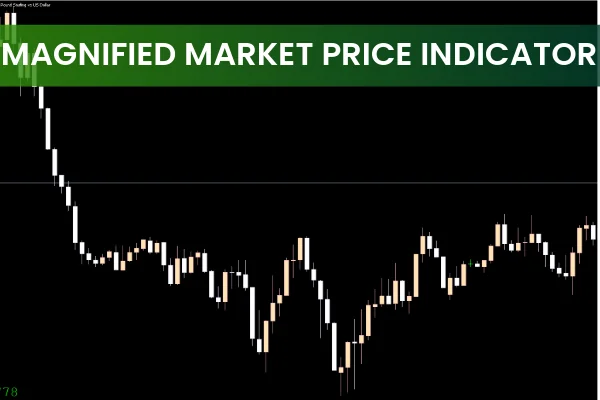 Magnified Market Price Indicator MT5