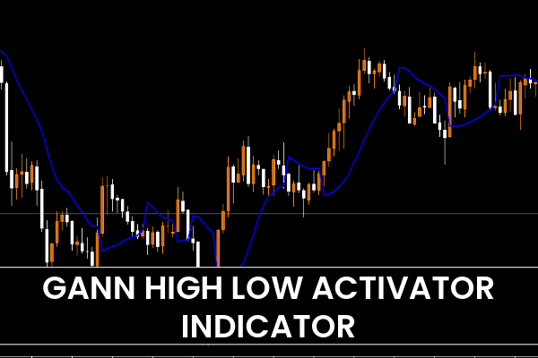 Gann High Low Activator Indicator