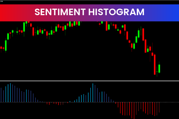 Sentiment Histogram