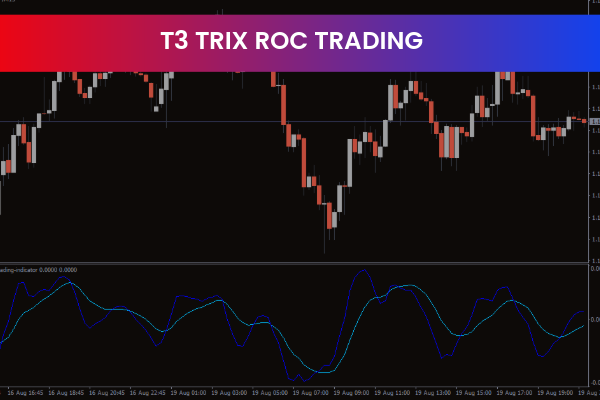 T3 Trix ROC Trading Indicator