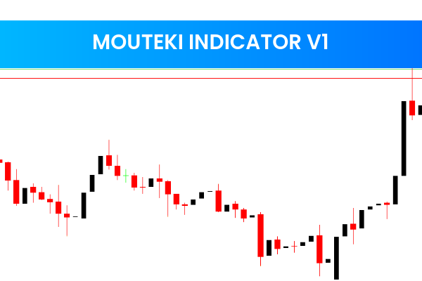 Mouteki Indicator V1