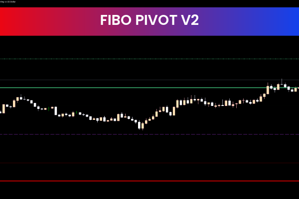 Fibo Pivot V2