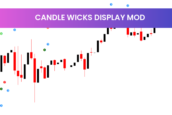 Candle Wicks Display Mod