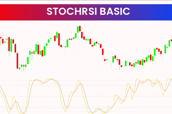 StochRSI Basics Indicator