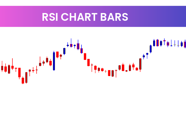 Rsi Chart Bars