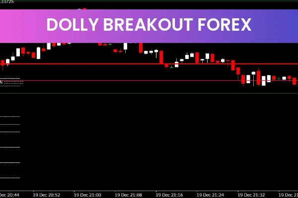 Dolly Breakout Forex