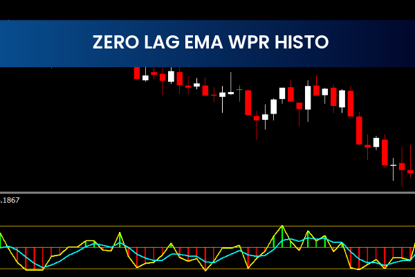 Zero Lag Ema Wpr Histo