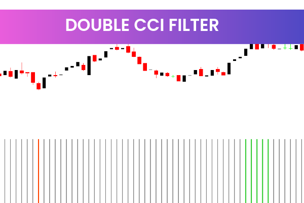 Double CCI Filter