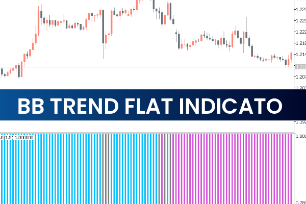 BB Trend Flat Indicator