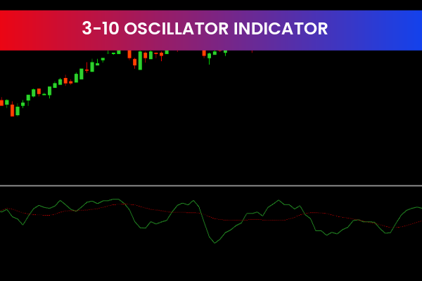 3-10 Oscillator Indicator