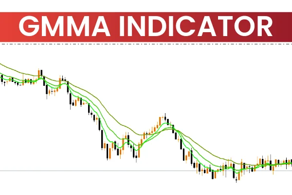 GMMA Indicator