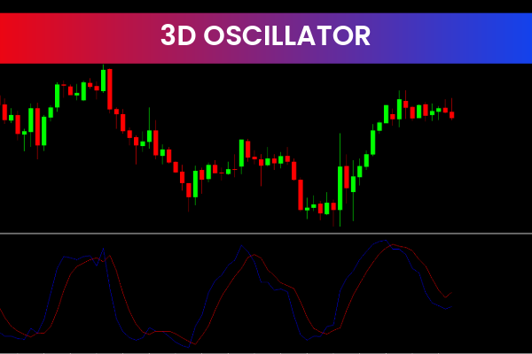3D Oscillator
