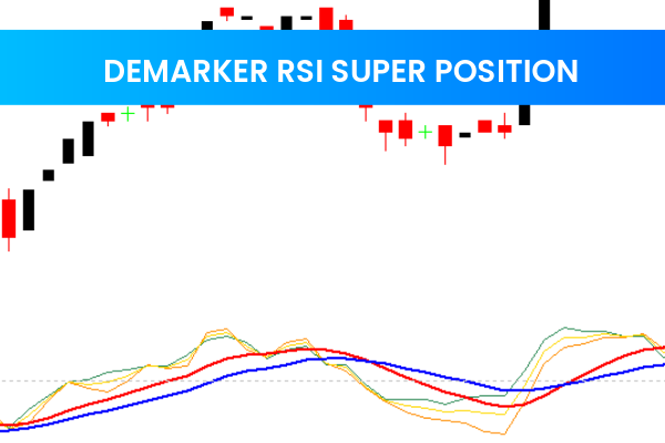 Demarker Rsi Super Position