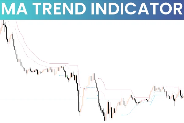 MA Trend indicators