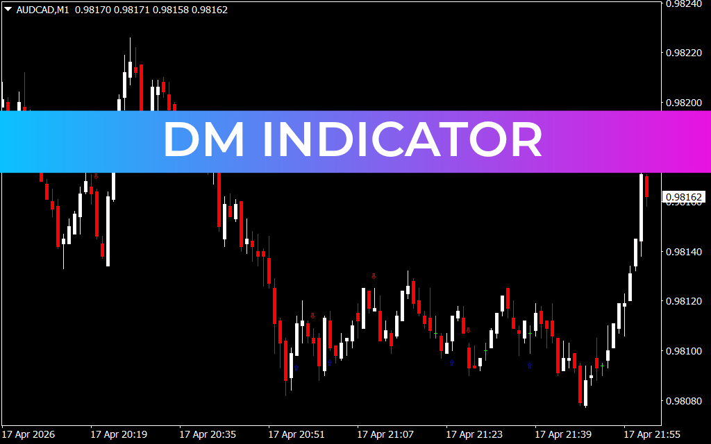 DM Indicator