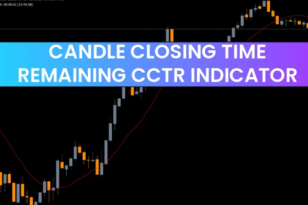 Candle Closing Time Remaining CCTR Indicator
