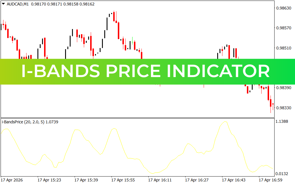 I-Bands Price Indicator