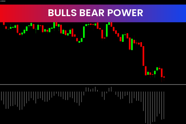 Bulls Bear Power