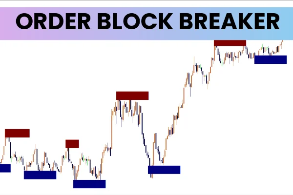 Order Block Breaker Indicator