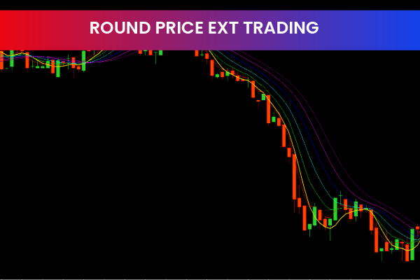 Round Price Ext Trading Indicator
