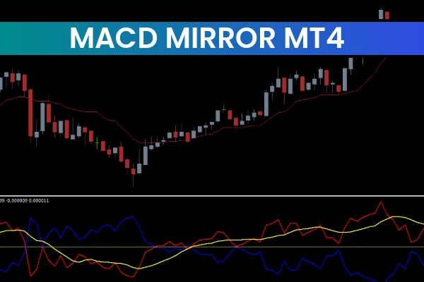MACD Mirror