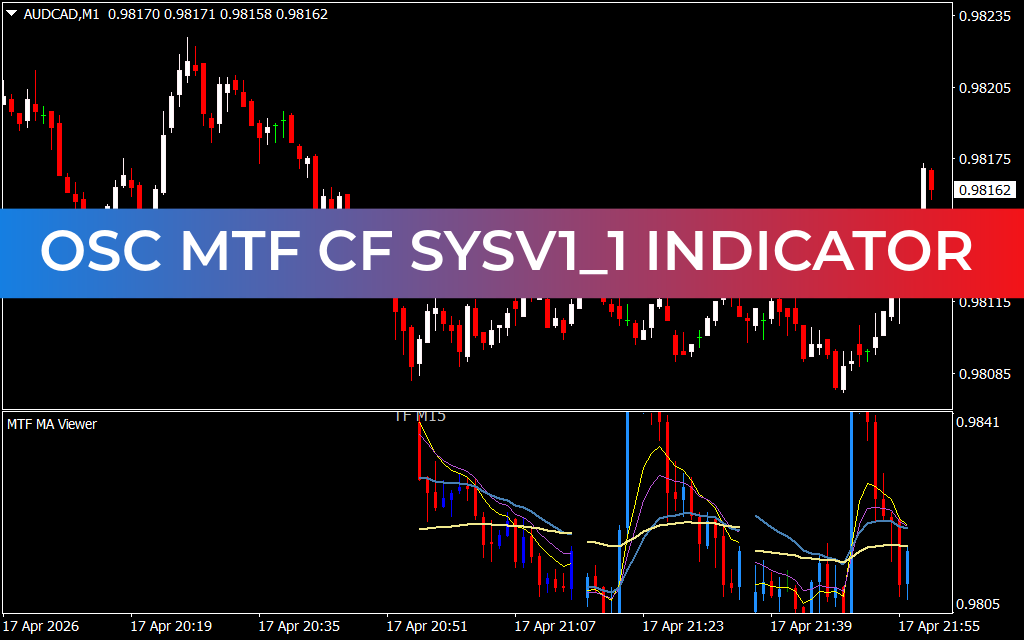 OSC MTF CF SYSv1_1 Indicator
