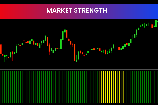 Market Strength Indicator