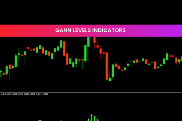 Gann Levels Indicators