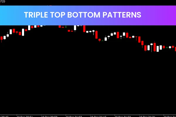Triple Top Bottom Patterns