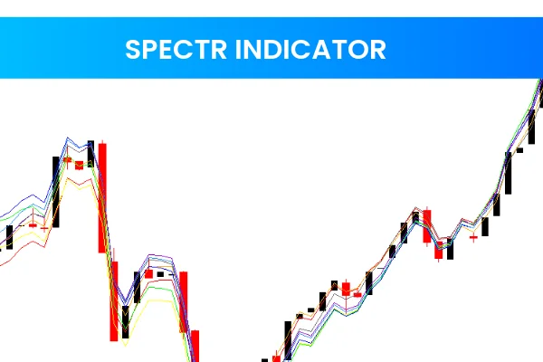 Spectr Indicator