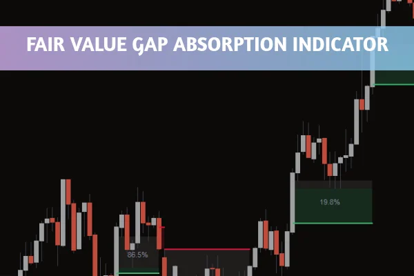 Fair Value Gap Absorption Indicator