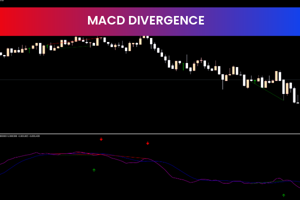 MACD Divergence