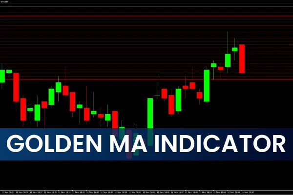Golden MA Indicator