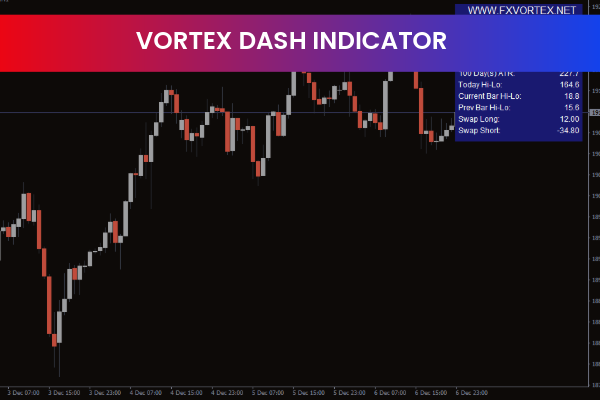 Vortex Dash Indicator