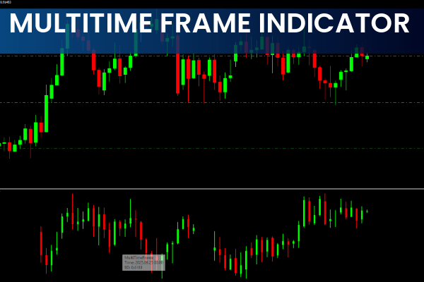 Multi Time Frame Indicator (MTF) MT4