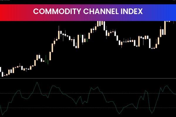 Commodity Channel Indexs