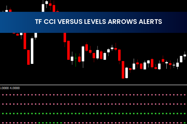 Tf Cci Versus Levels Arrows Alerts