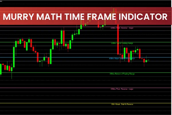 Murrey Math Time Frame Indicator