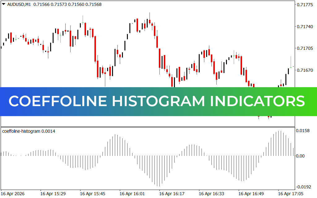 Coeffoline Histogram Indicators