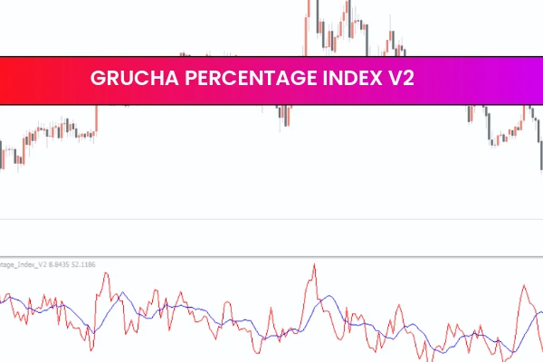 Grucha Percentage Index V2