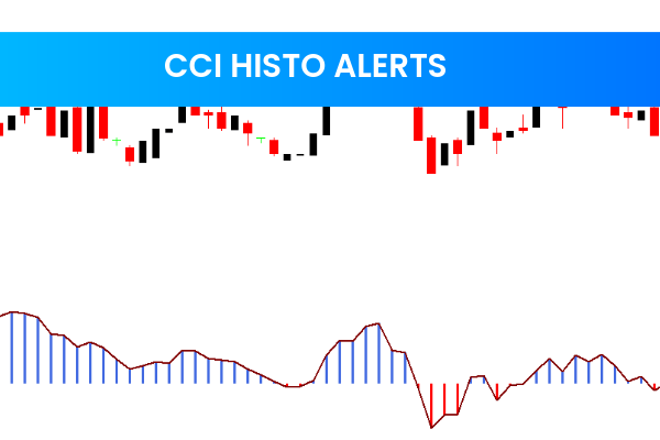 CCI Histo Alerts