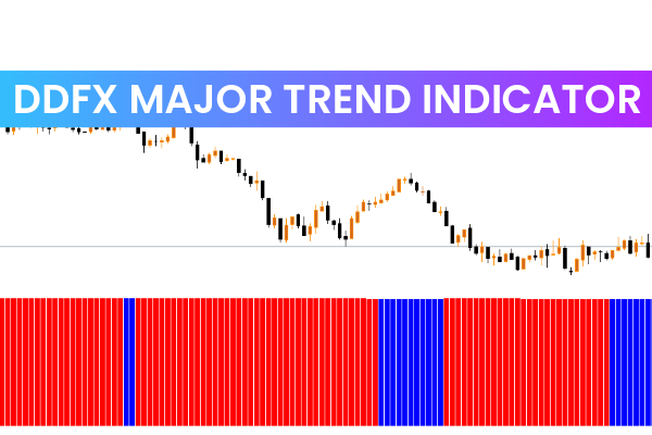 DDFX Major Trend Indicator