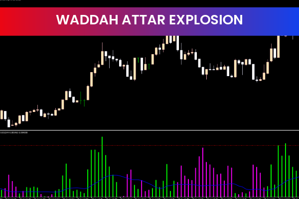 Waddah Attar Explosions