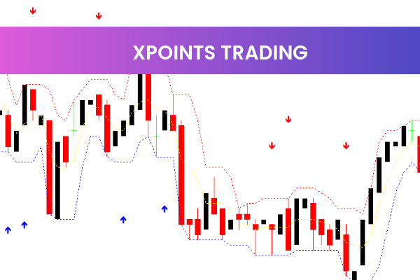 Xpoints Trading