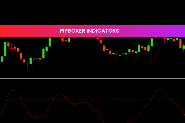 Bears Power Indicators