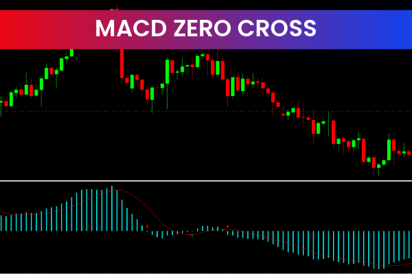Macd Zero Cross