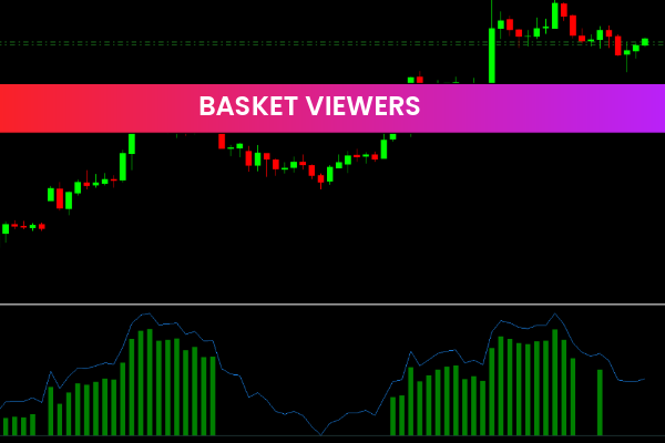 Basket Viewers